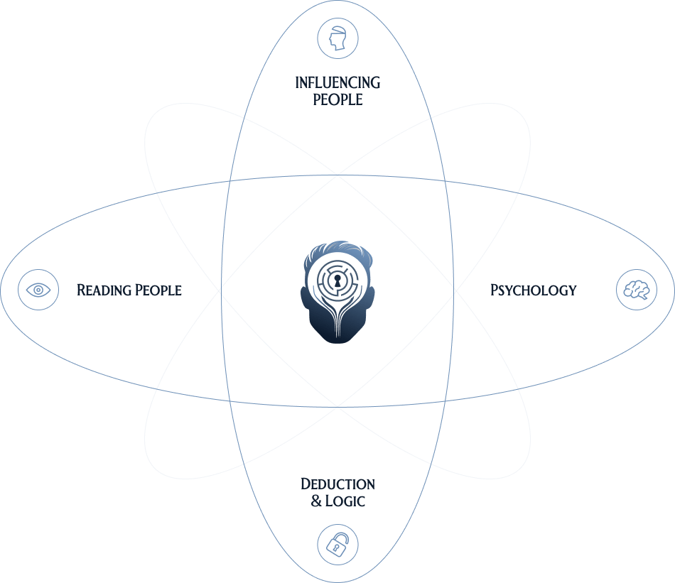 Illustration showing the four principles behind Mark's mind reading